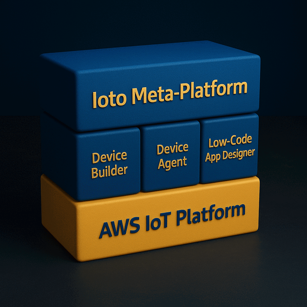 IoT Meta-Platform Modules